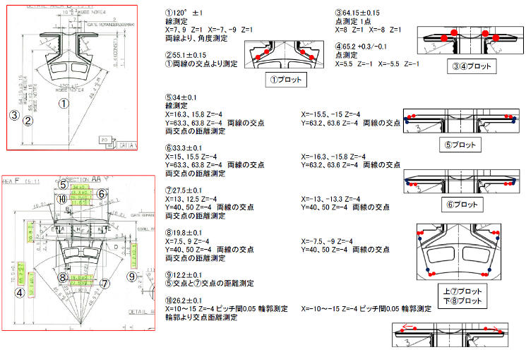 測定要領書